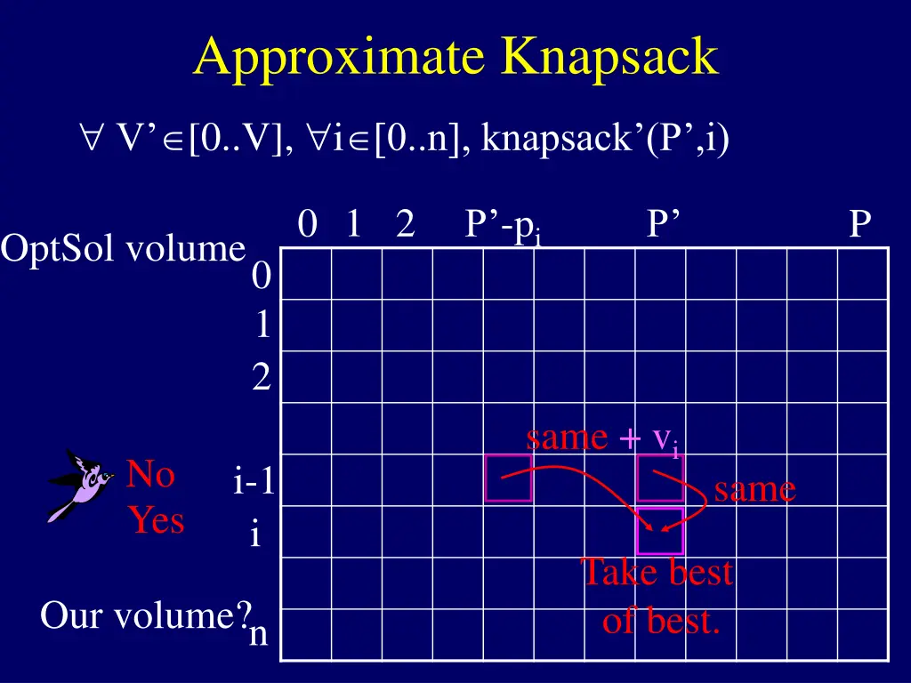approximate knapsack 9