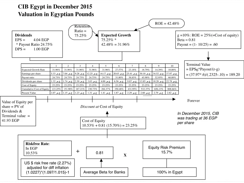 aswath damodaran 1