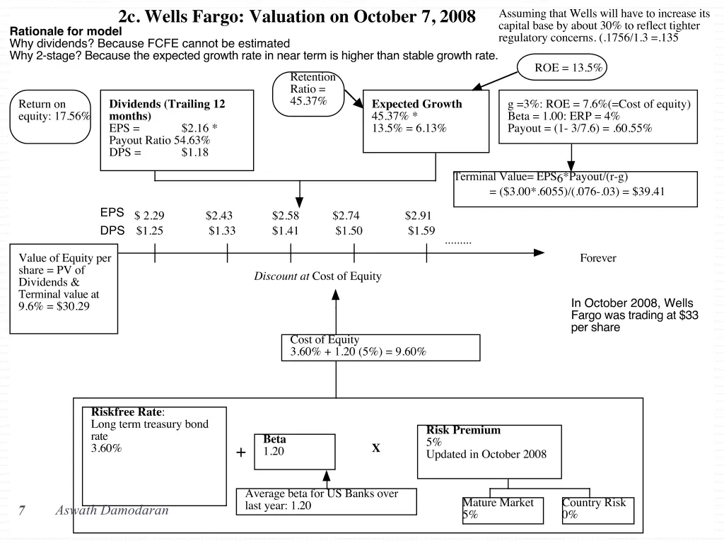 aswath damodaran 3