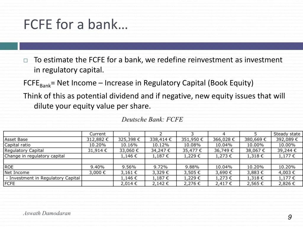 fcfe for a bank