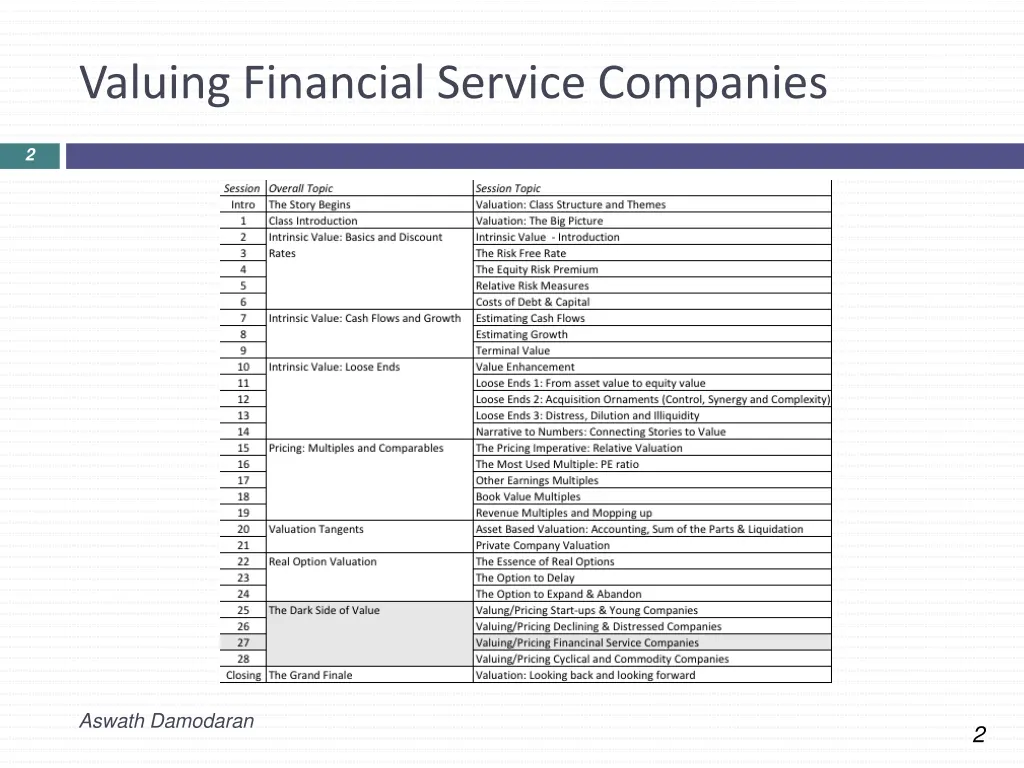valuing financial service companies