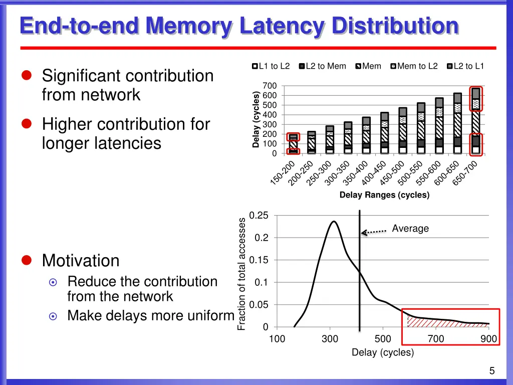 end to end memory latency distribution