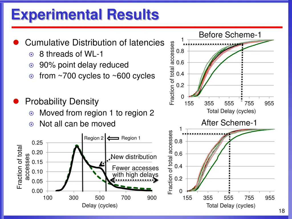 experimental results 1