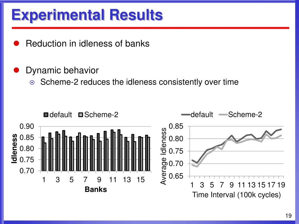 experimental results 2