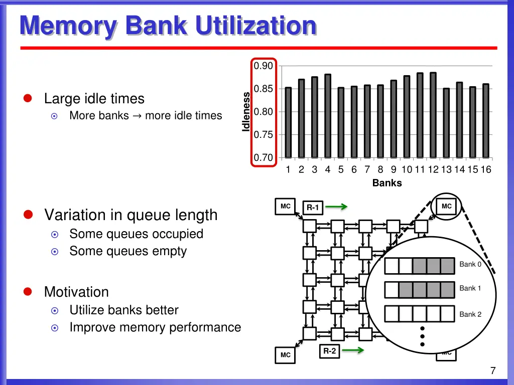 memory bank utilization
