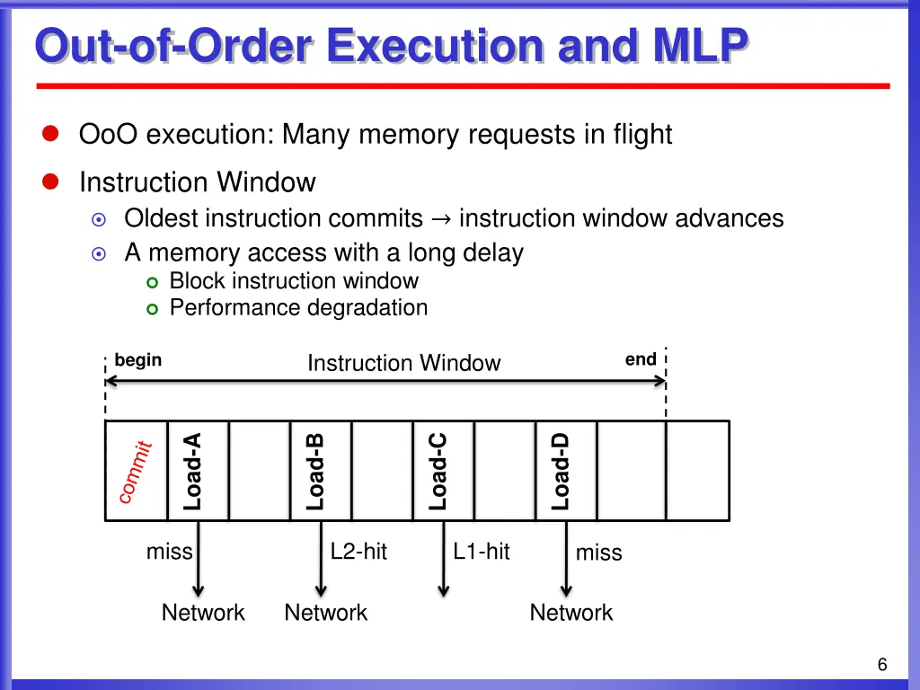out of order execution and mlp