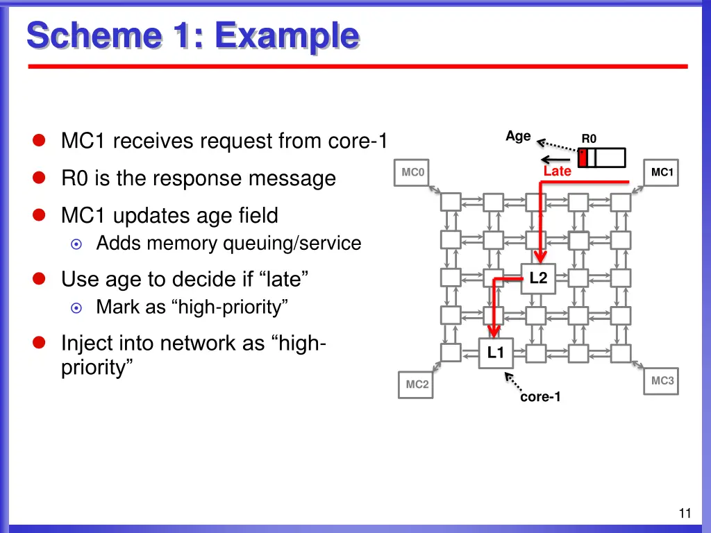 scheme 1 example