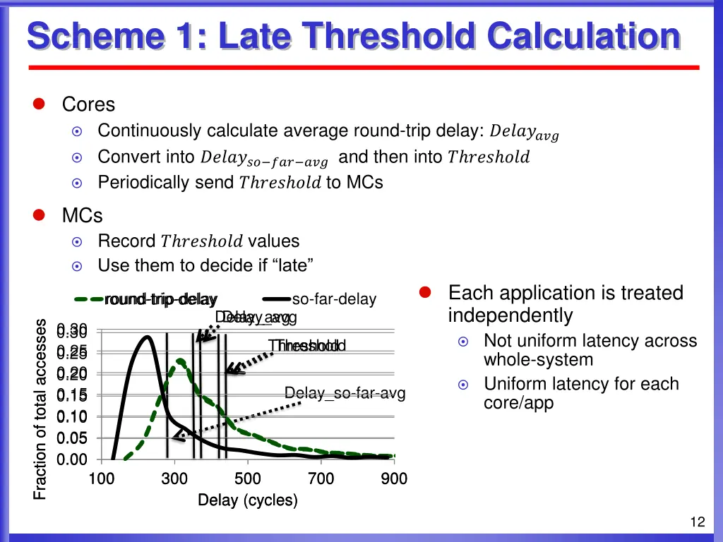 scheme 1 late threshold calculation