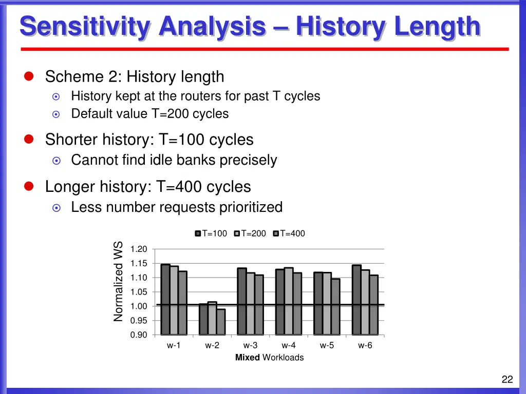 sensitivity analysis history length