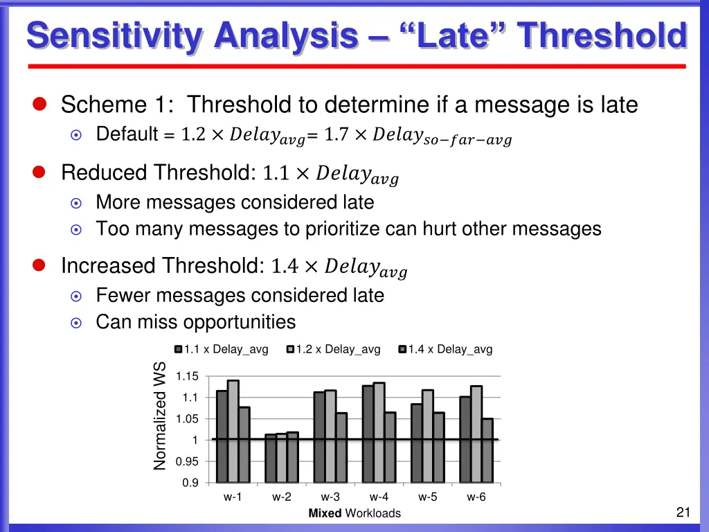 sensitivity analysis late threshold