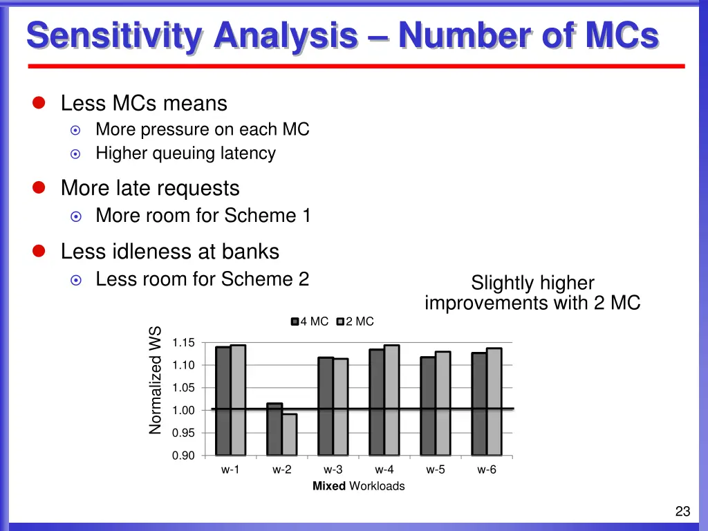 sensitivity analysis number of mcs