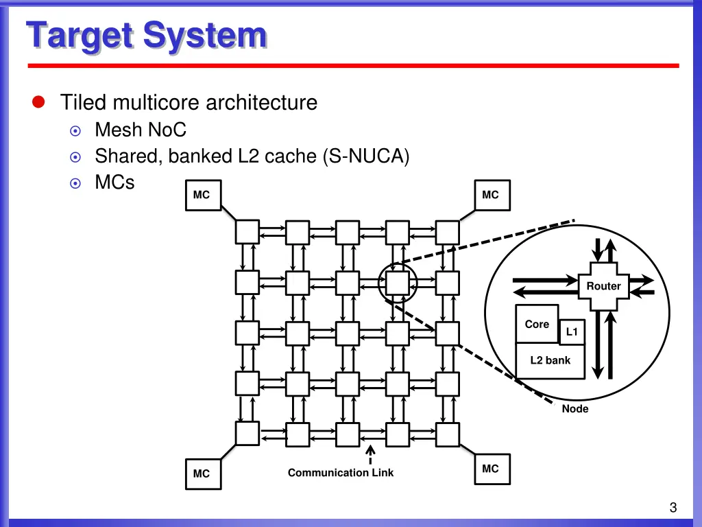 target system