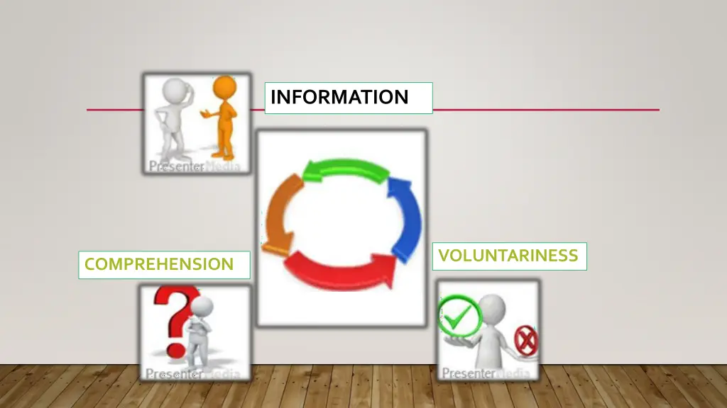 information