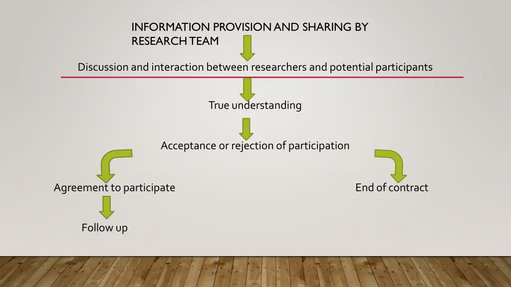 information provisionand sharing by researchteam