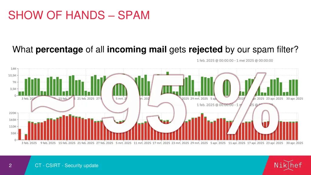 show of hands spam