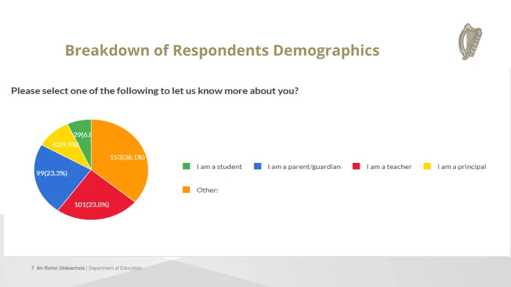 breakdown of respondents demographics 1