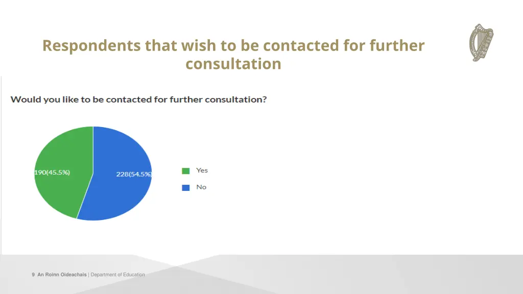 respondents that wish to be contacted for further