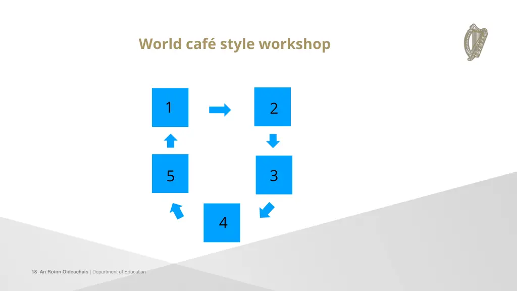world caf style workshop