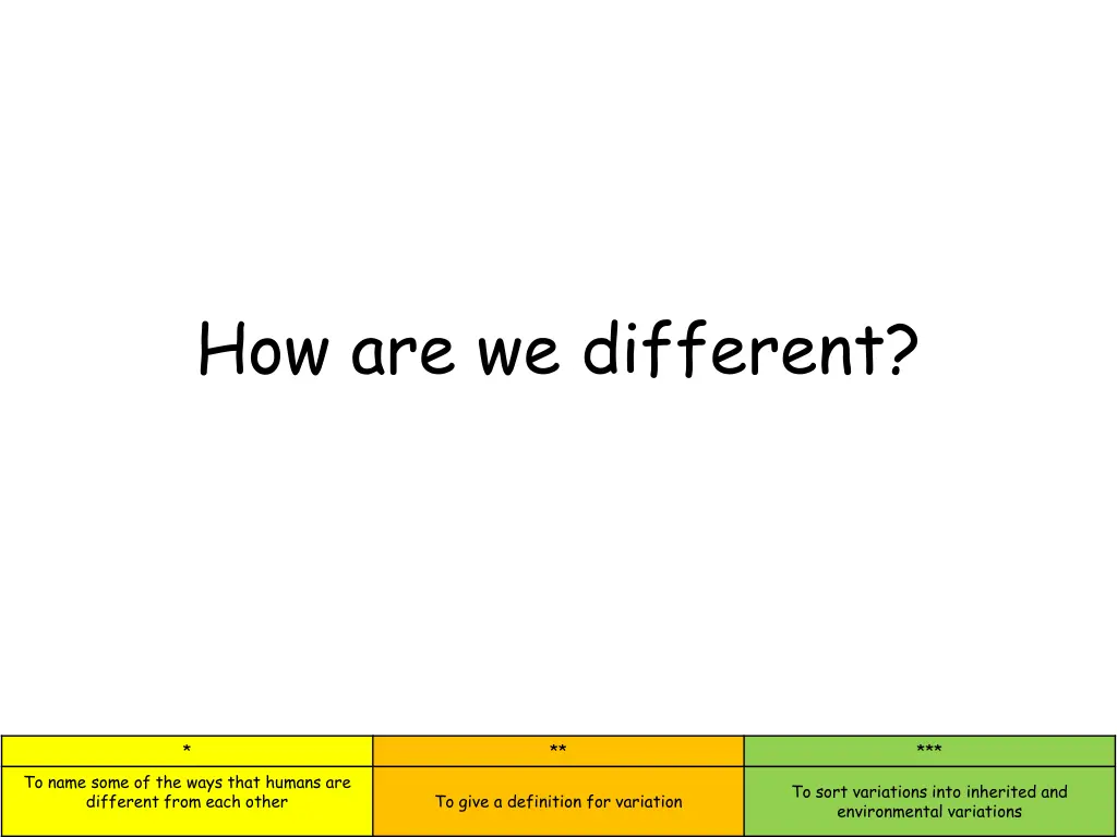 how are we different