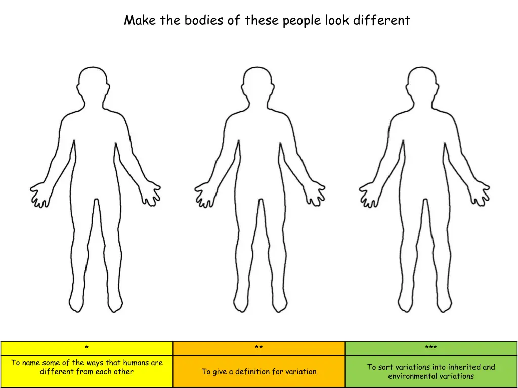 make the bodies of these people look different