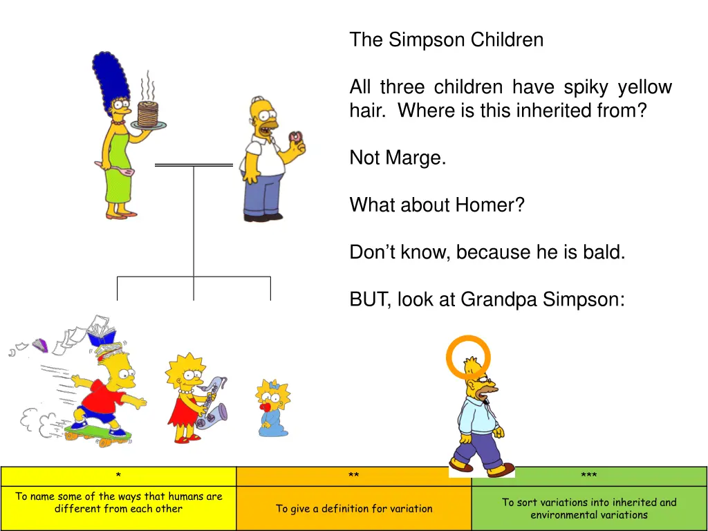 the simpson children 1