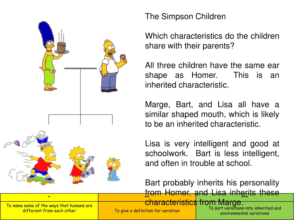 the simpson children