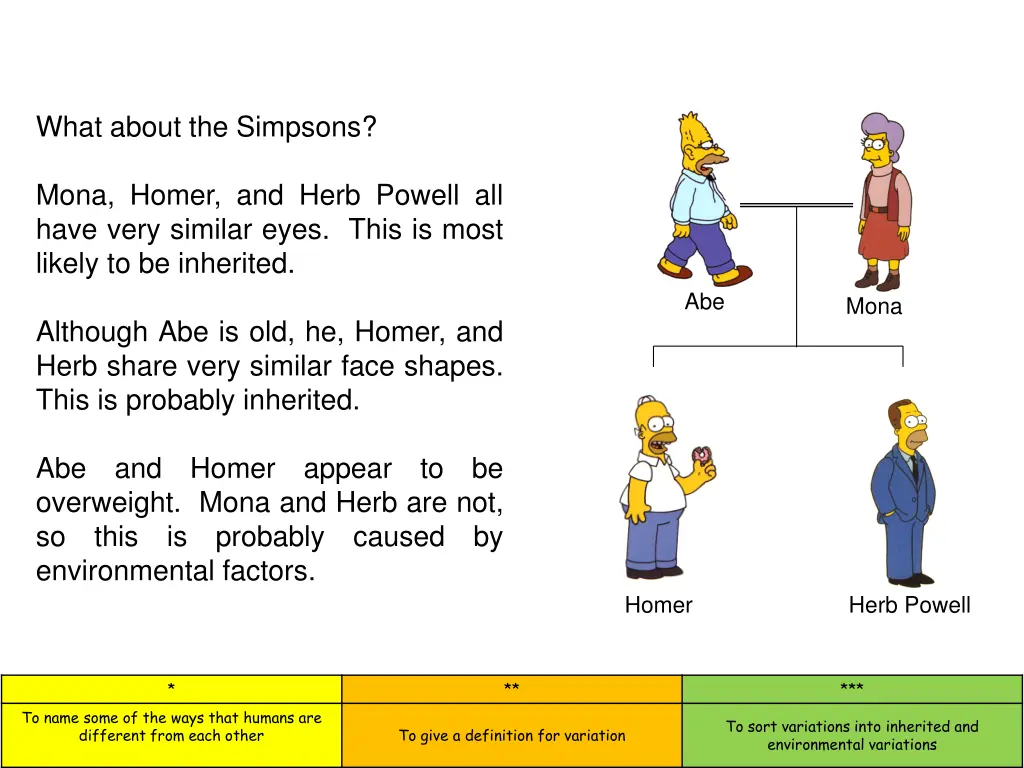 what about the simpsons