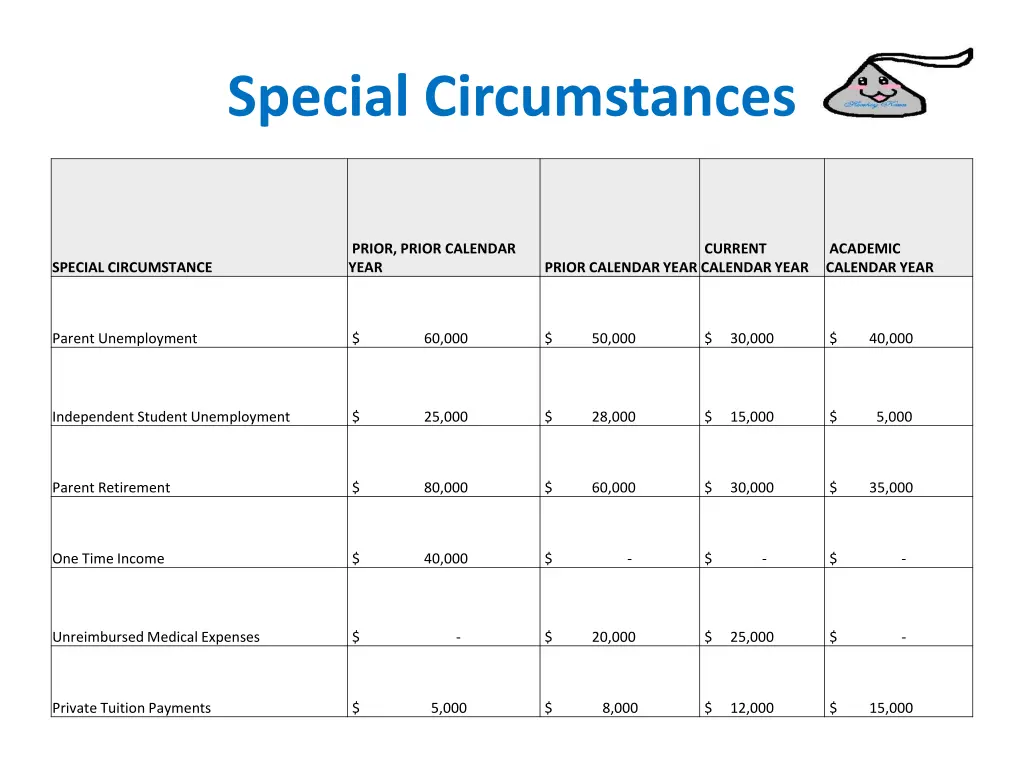 special circumstances