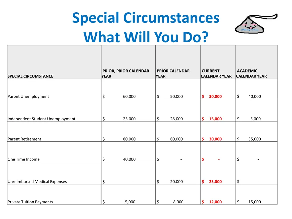 special circumstances what will you do 1