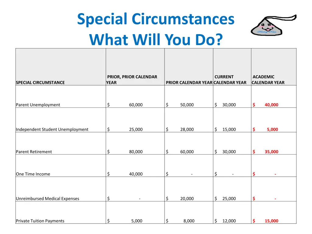 special circumstances what will you do 2