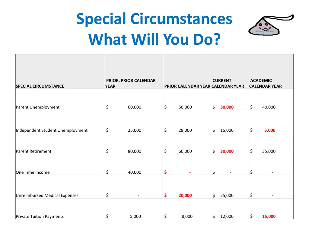 special circumstances what will you do 3
