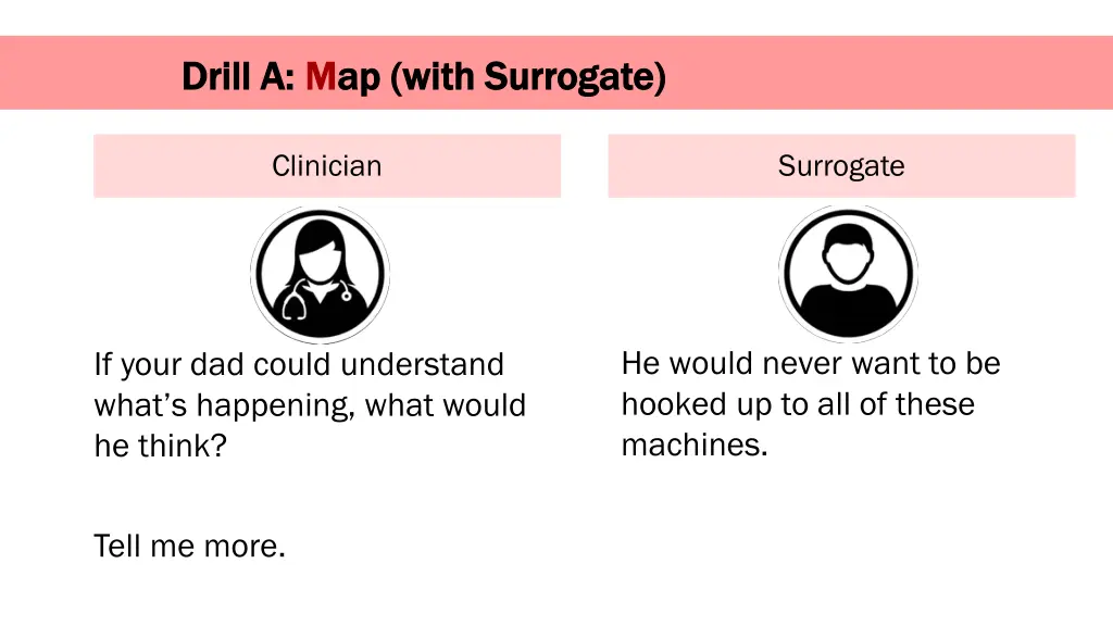 drill a drill a m map with surrogate ap with