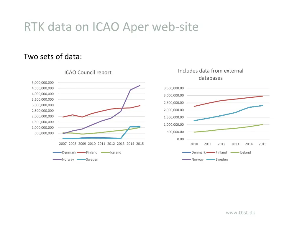 rtk data on icao aper web site