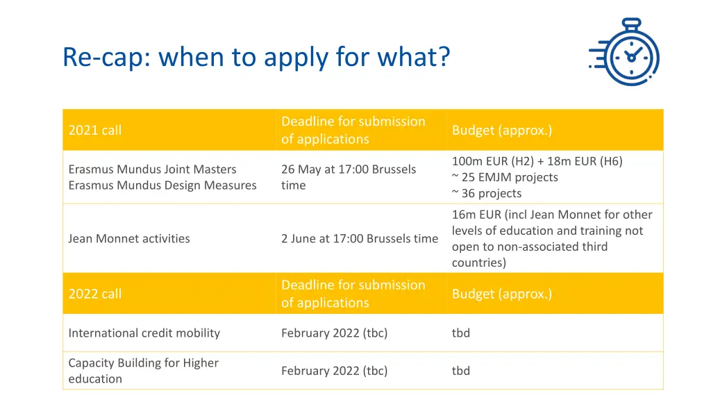 re cap when to apply for what