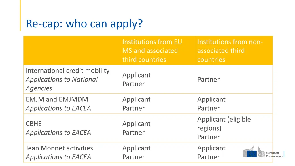 re cap who can apply