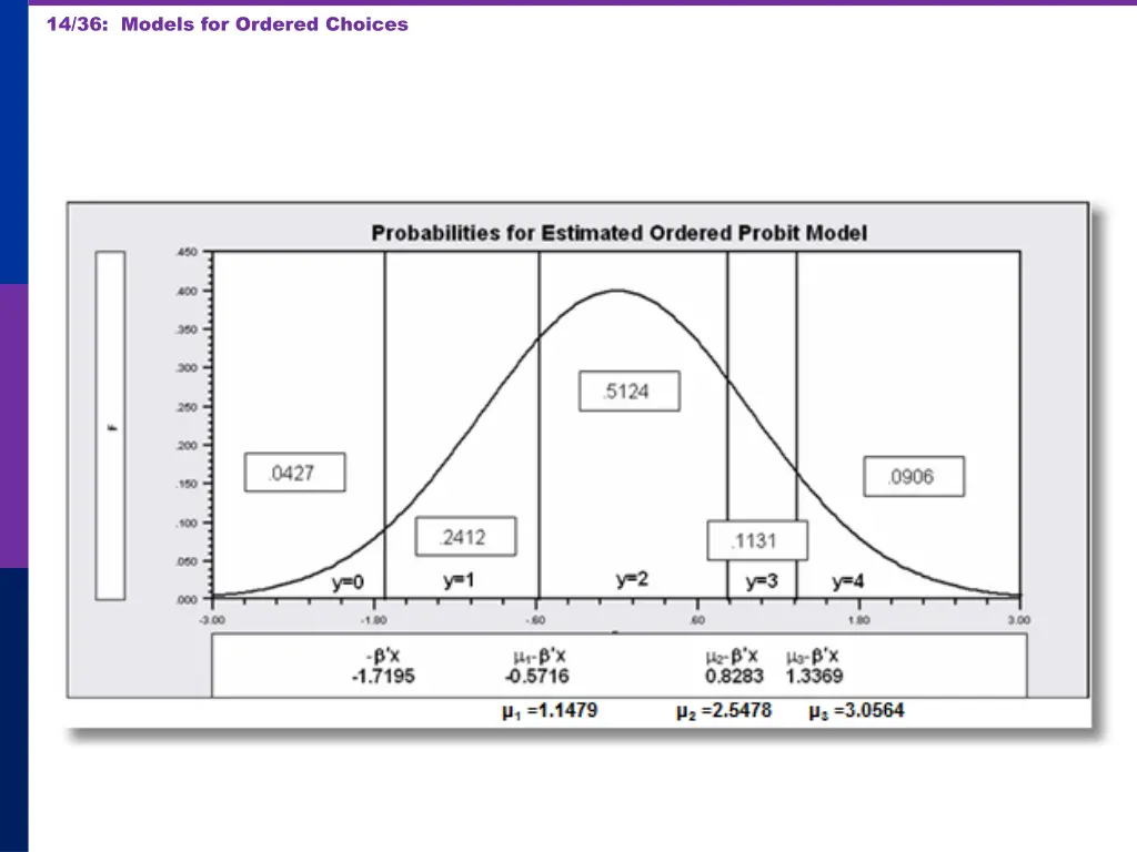 14 36 models for ordered choices