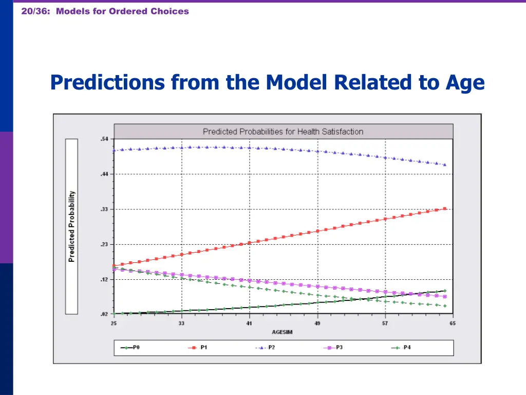 20 36 models for ordered choices
