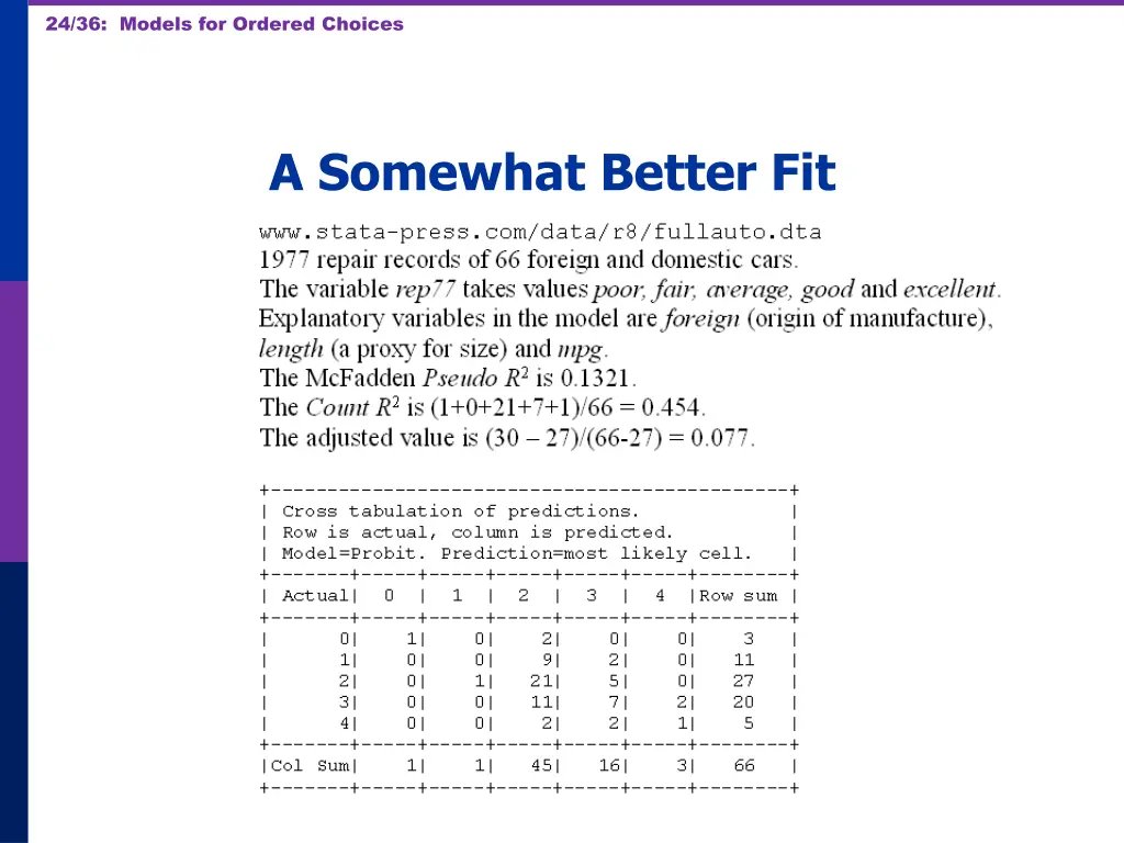 24 36 models for ordered choices