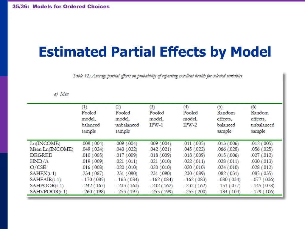 35 36 models for ordered choices