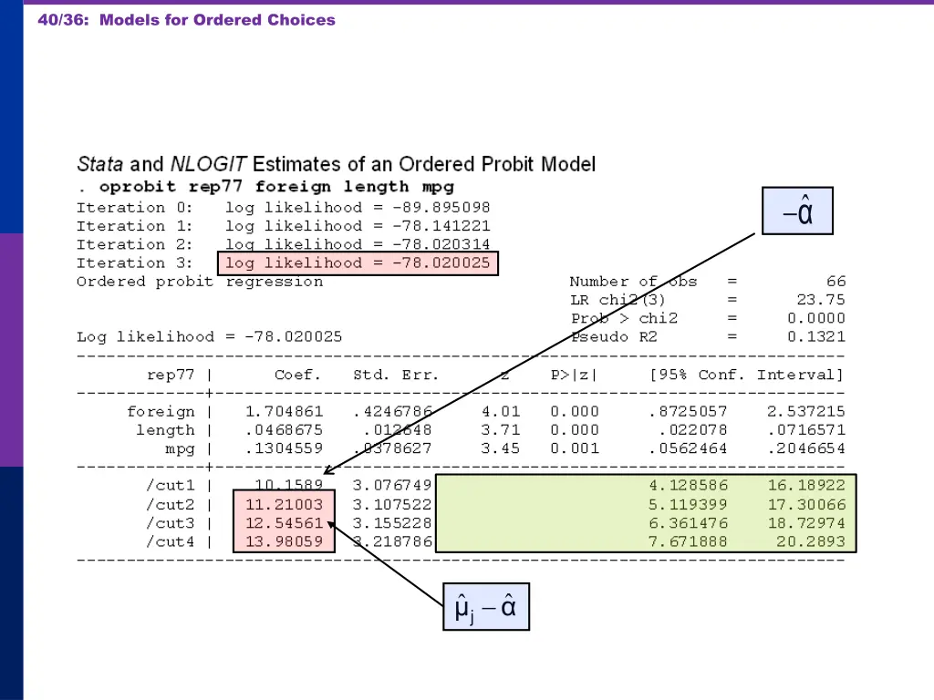 40 36 models for ordered choices