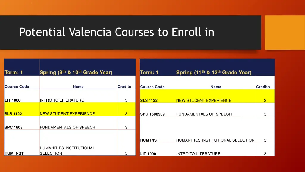 potential valencia courses to enroll in