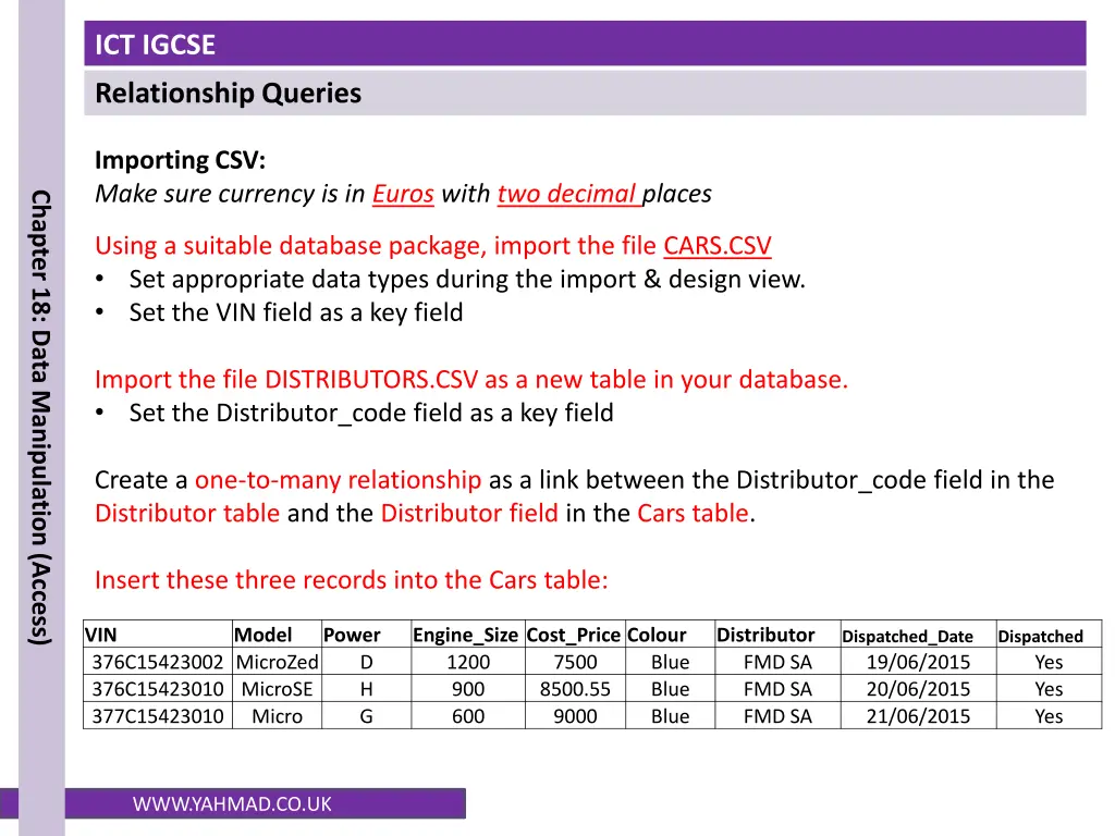 ict igcse