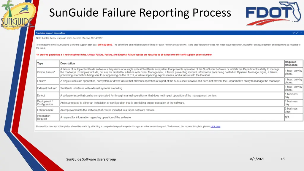 sunguide failure reporting process 1