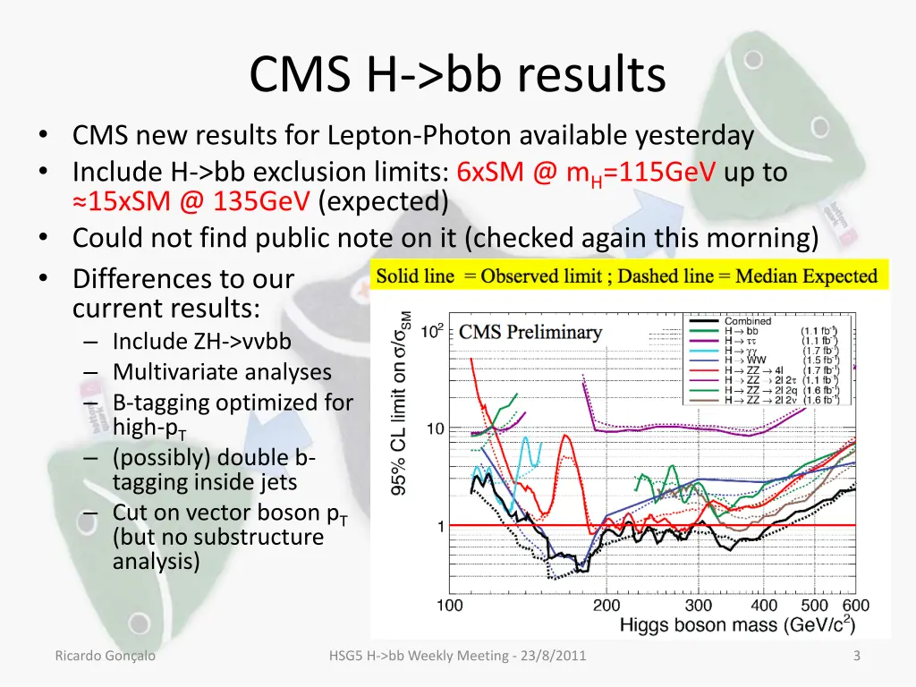 cms h bb results