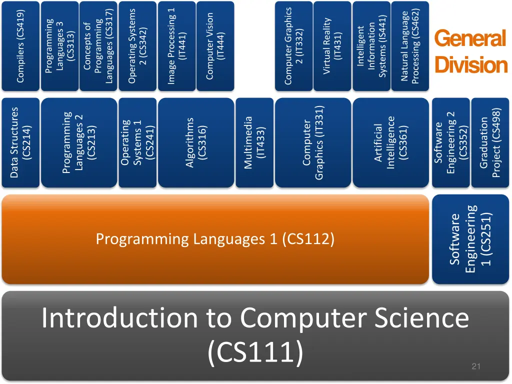 computer graphics