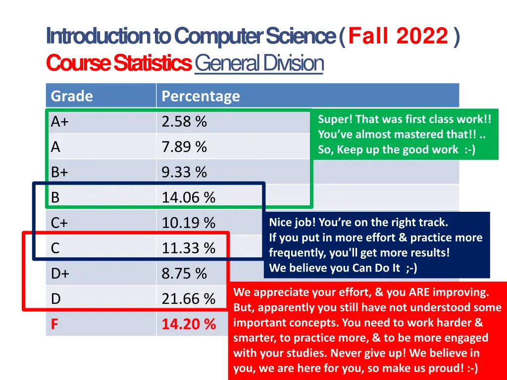 introduction to computer science fall 2022 course