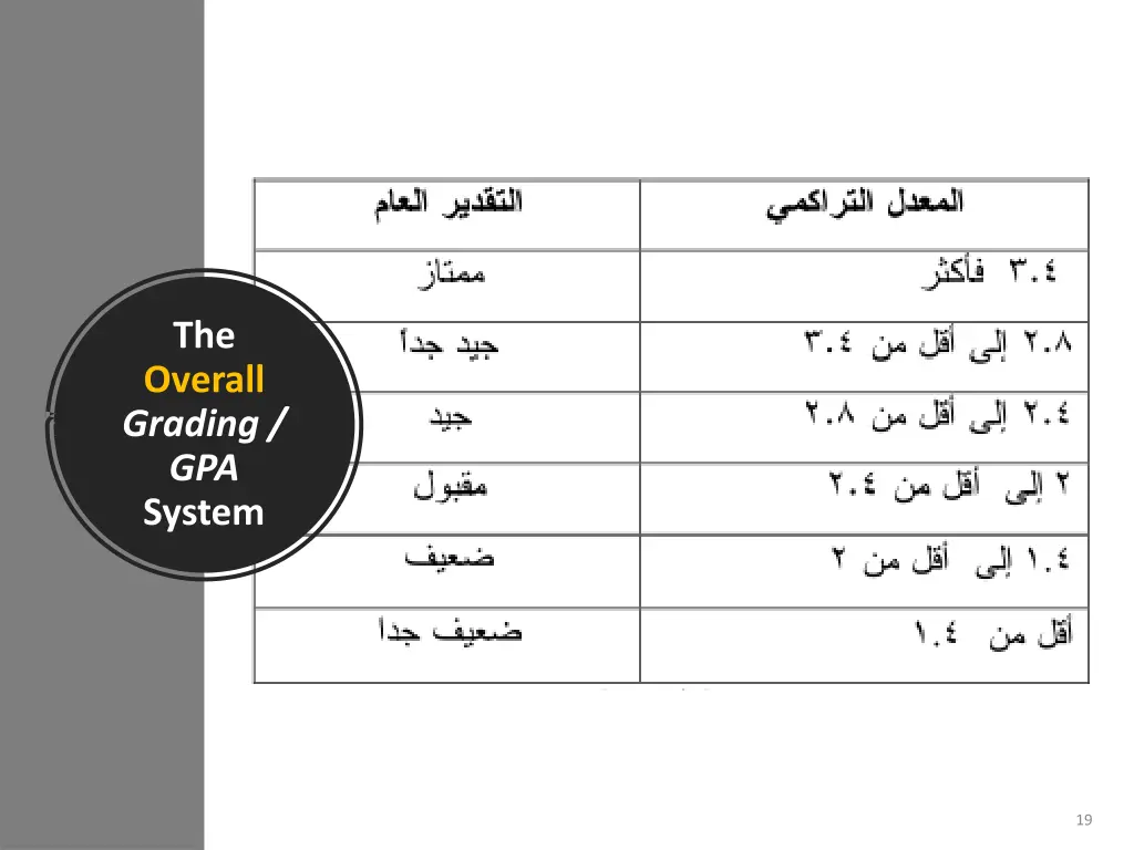 the overall grading gpa system