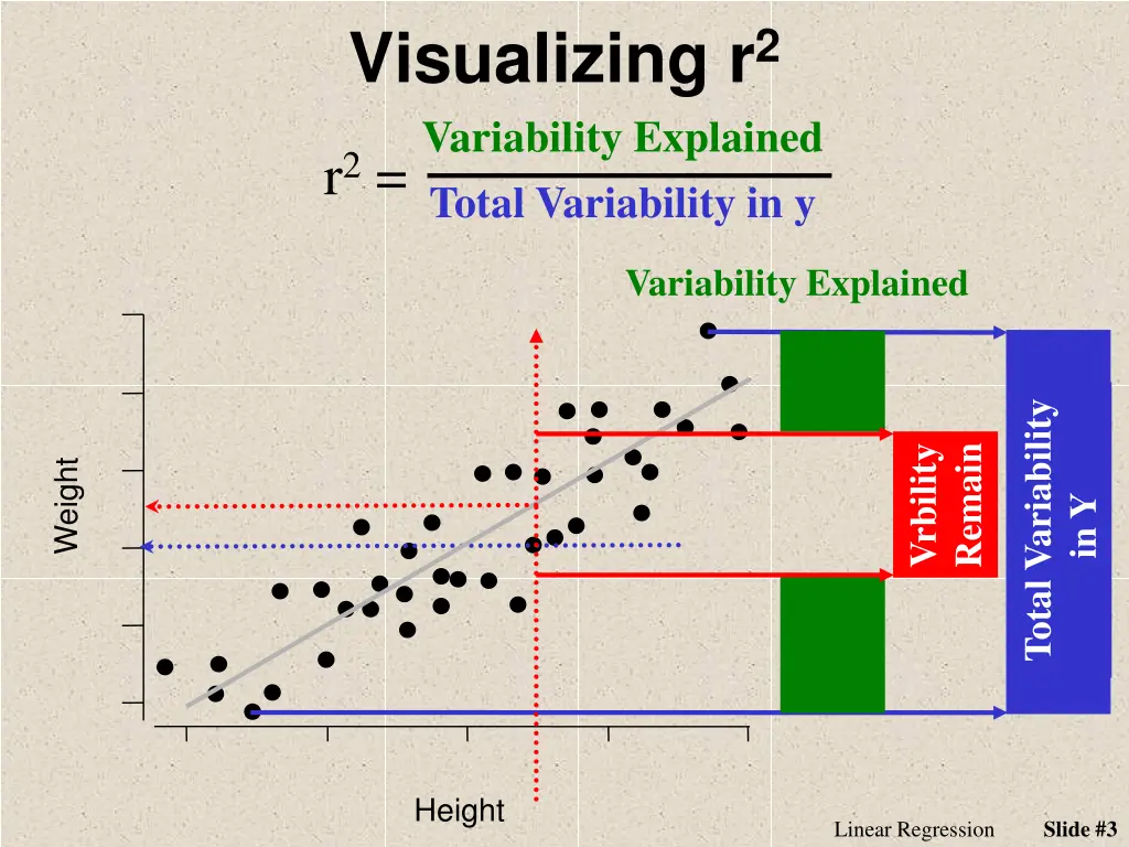 visualizing r 2 variability explained total