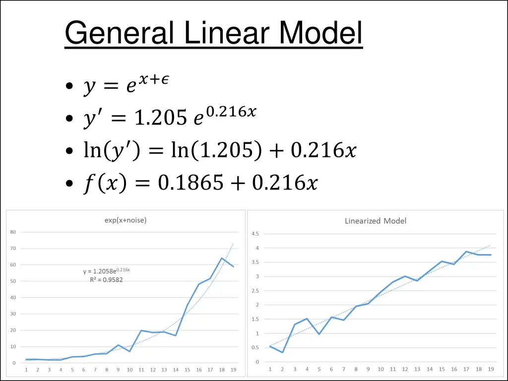 general linear model