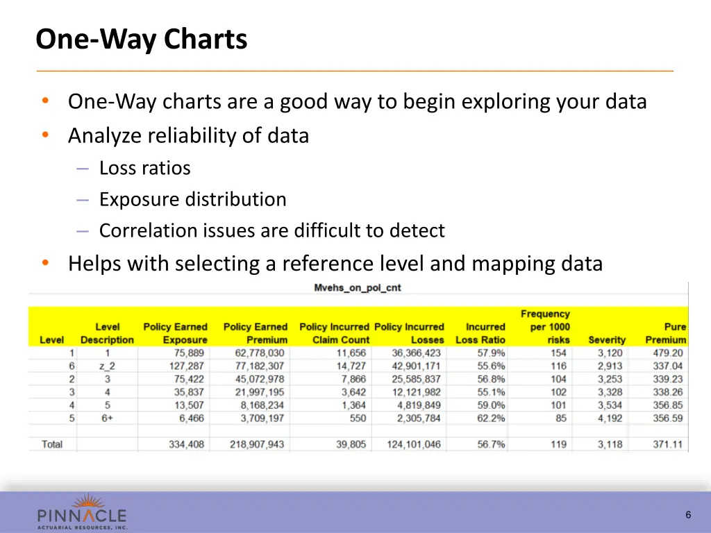 one way charts